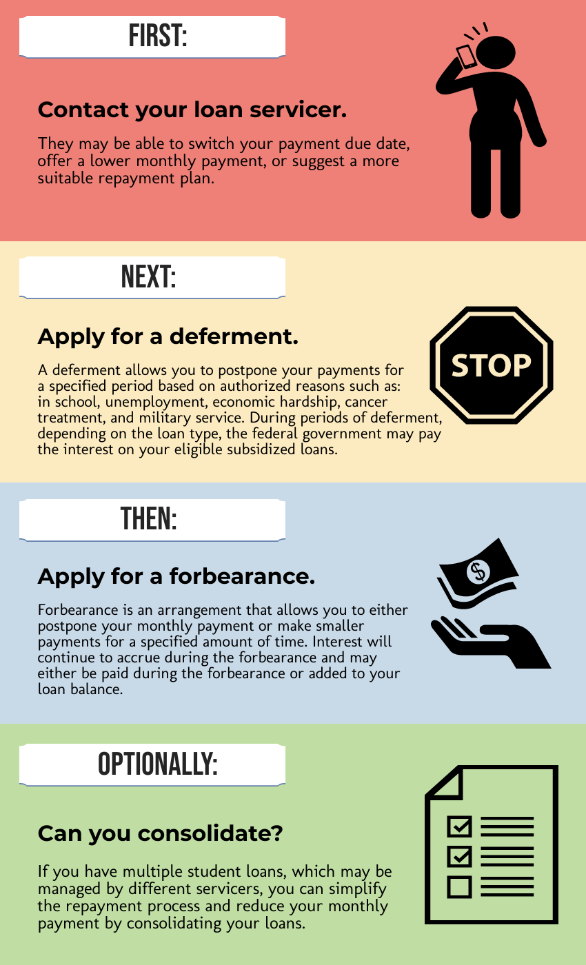 Postponing Student Loan Payments Deferment And Forbearance