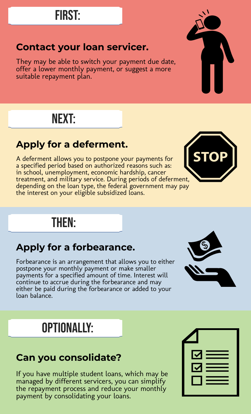 postponing-student-loan-payments-deferment-and-forbearance